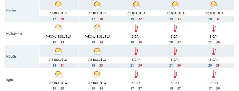 Konyalılar hafta sonuna dikkat! Sıcaklıklar bir kademe daha artacak 12